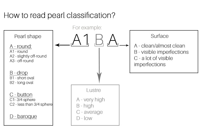 klasyfikacja perel